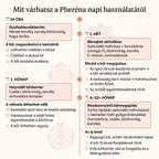 Pheréna - Komplett Anti-Age Szett Nőknek