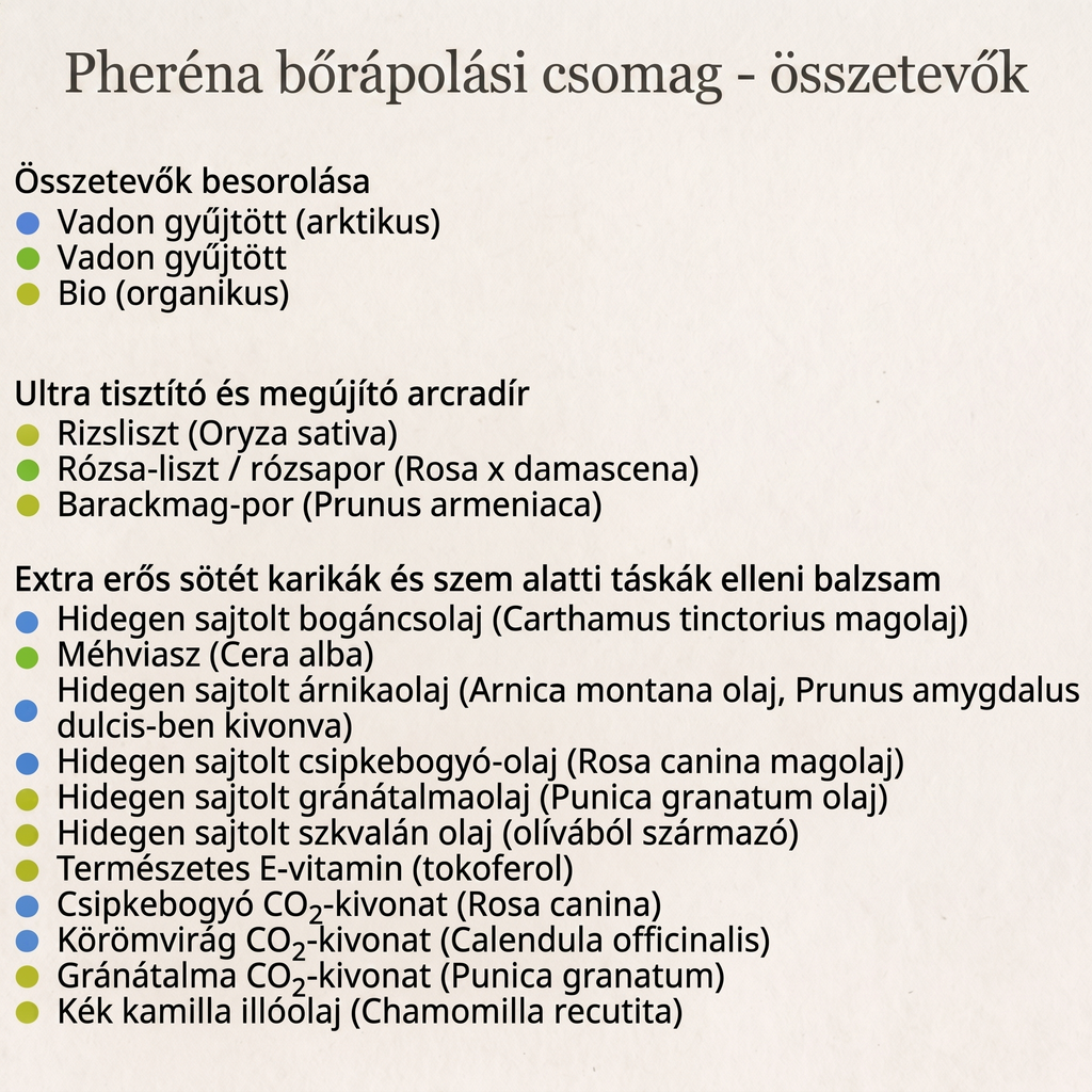 Pheréna - Komplett Anti-Age Szett Nőknek